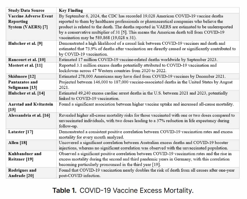 Table 1 Excess Mortality