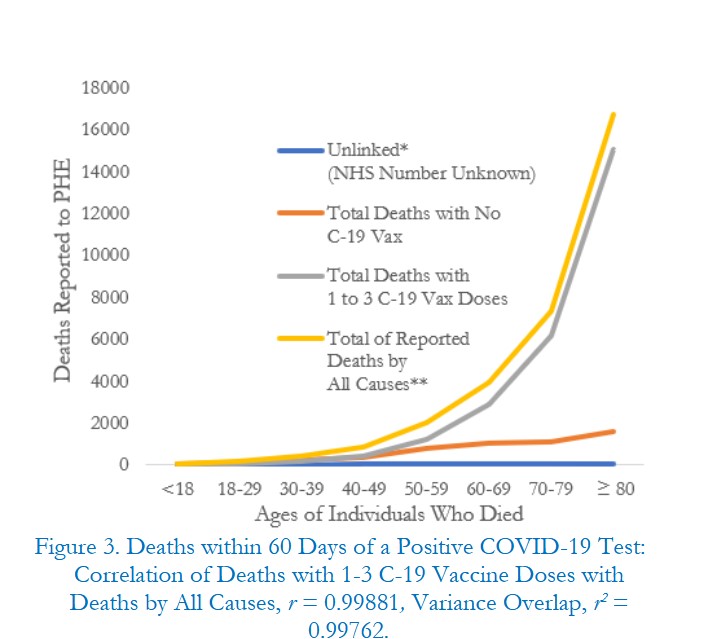 Fig.3_Deaths_within_60_days