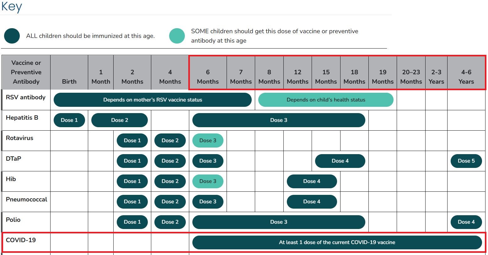 CDC childhood vaccination schedule