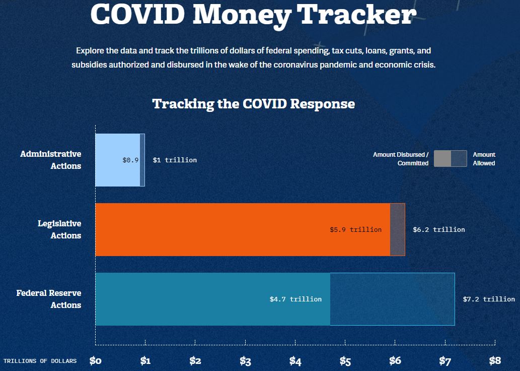 COVID Money Tracker