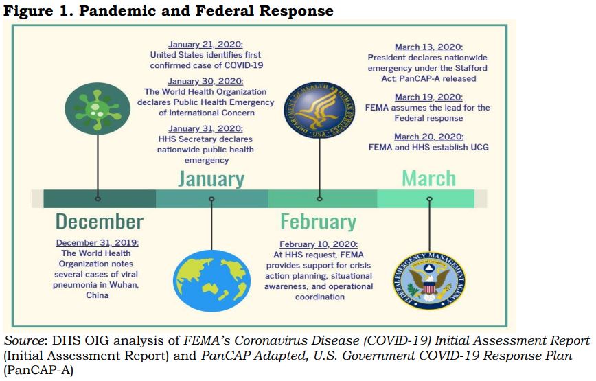 Pandemic and federal response