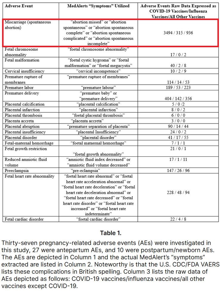 Pregnancy-related adverse events
