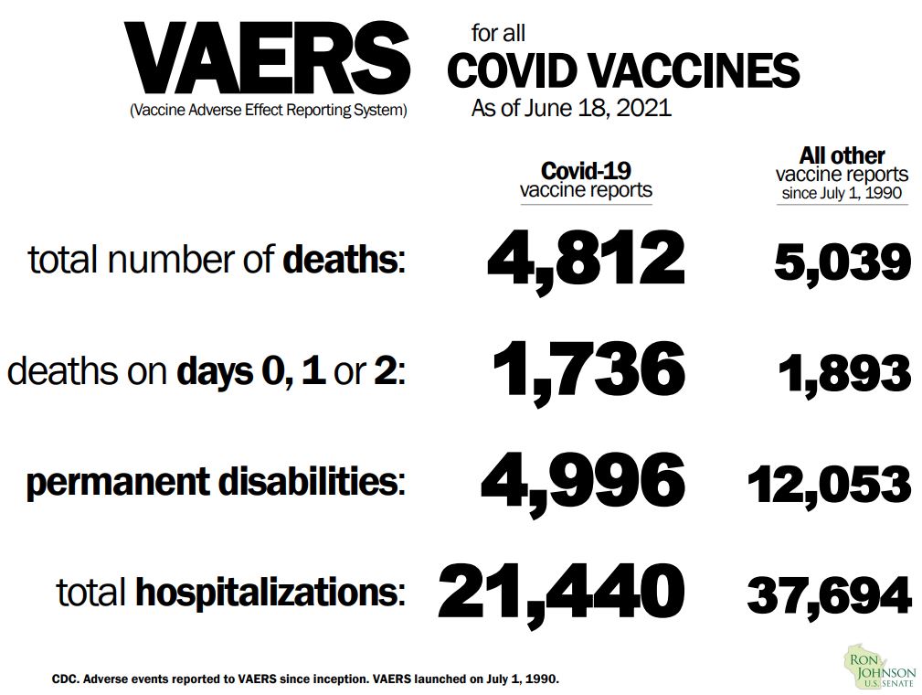 VAERS for all COVID vaccines as of June 18, 2021