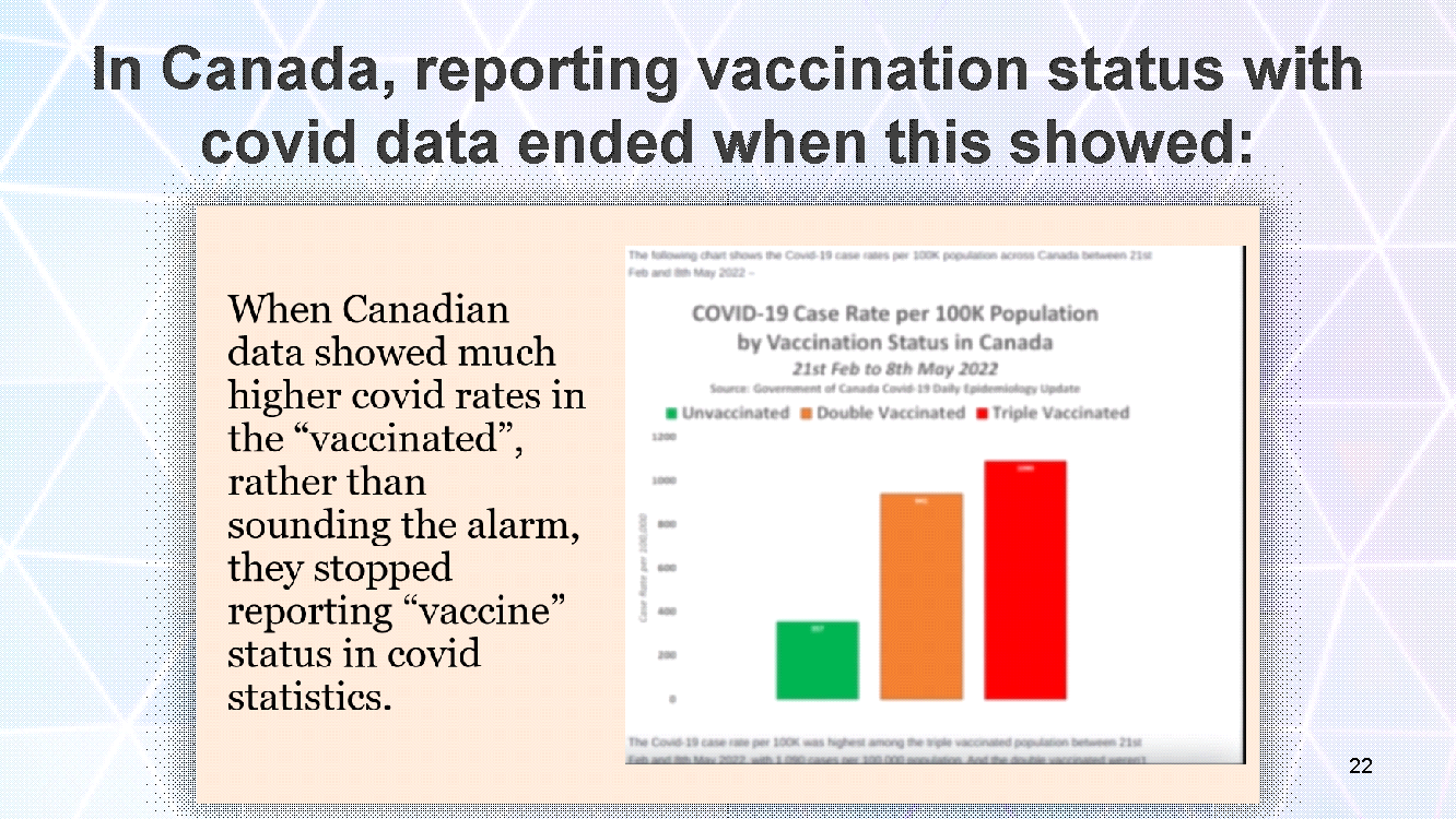 Canada vaccination status with covid data