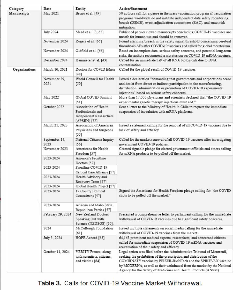 McCullough et al Table 3
